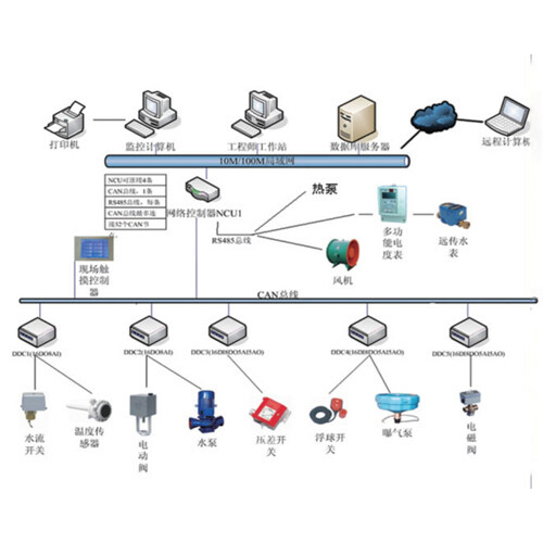 1692327259156571.jpg 樓宇自動(dòng)控制系統(tǒng).jpg