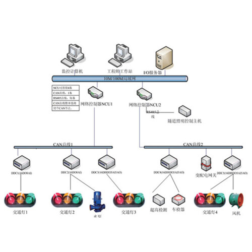1692327293967112.jpg 隧道自控系統(tǒng).jpg