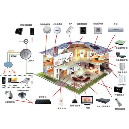 智能家居系統(tǒng).jpg